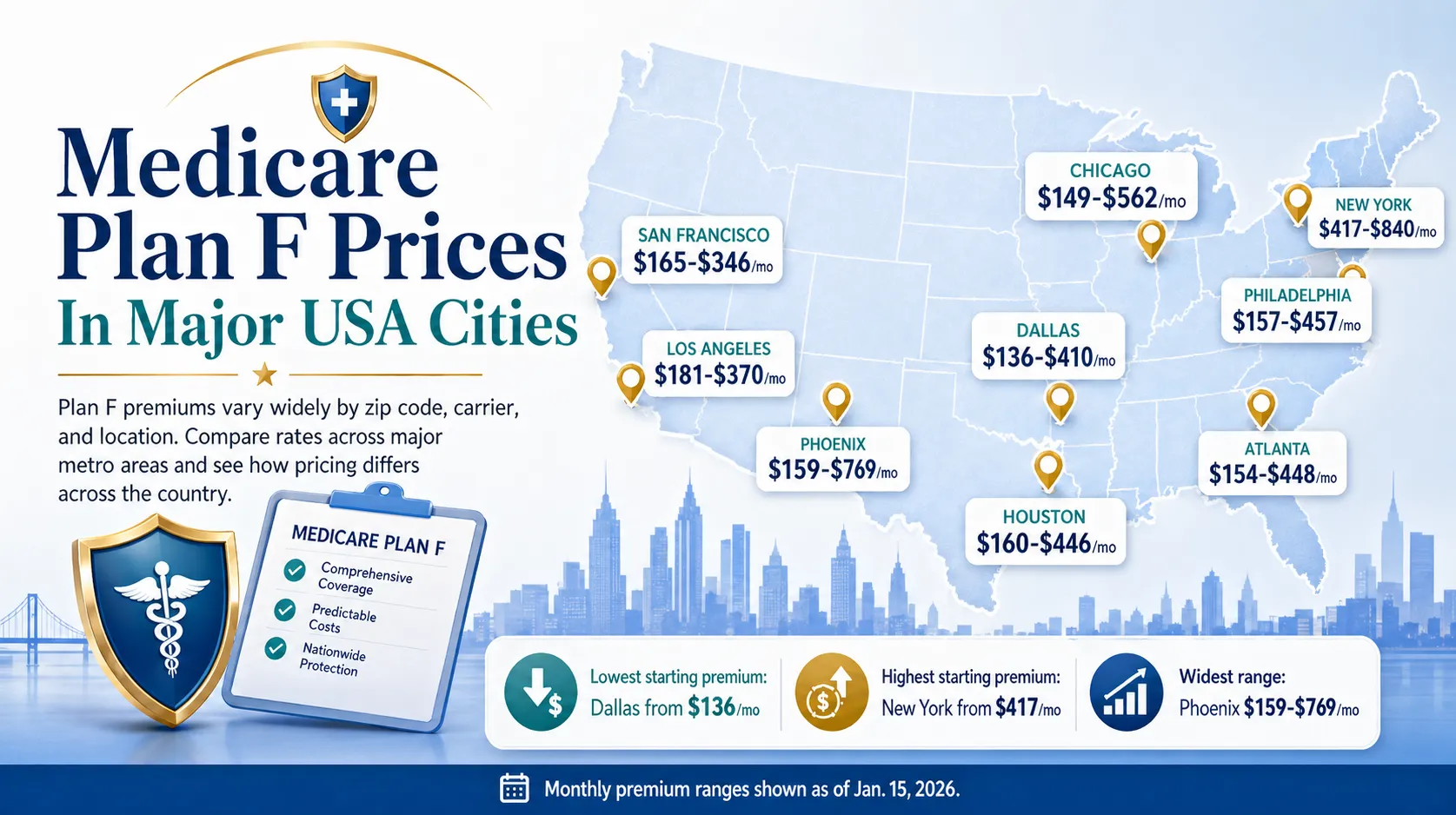 2026 Medicare Plan F Prices in Chicago, IL: Still Available But Costs Are Rising