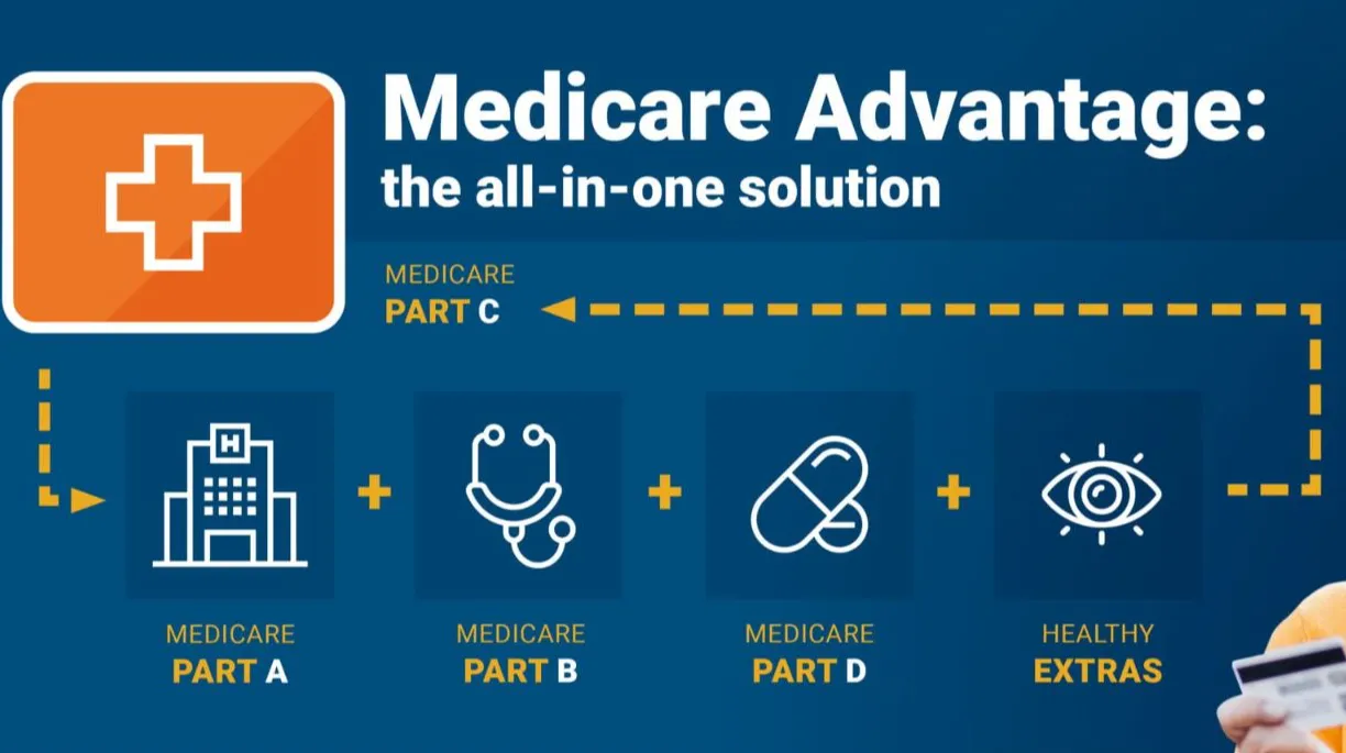 Types of Medicare Advantage in Illinois, Explained